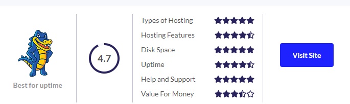 Bluehost vs hostGator -HostGator hosting Review