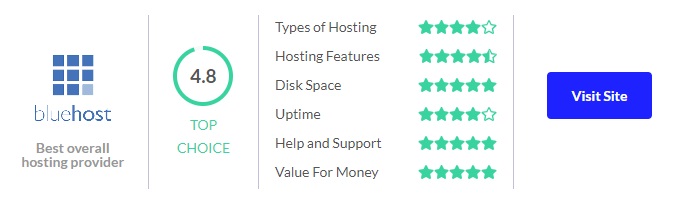 Bluehost vs hostgator -Bluehost hosting review