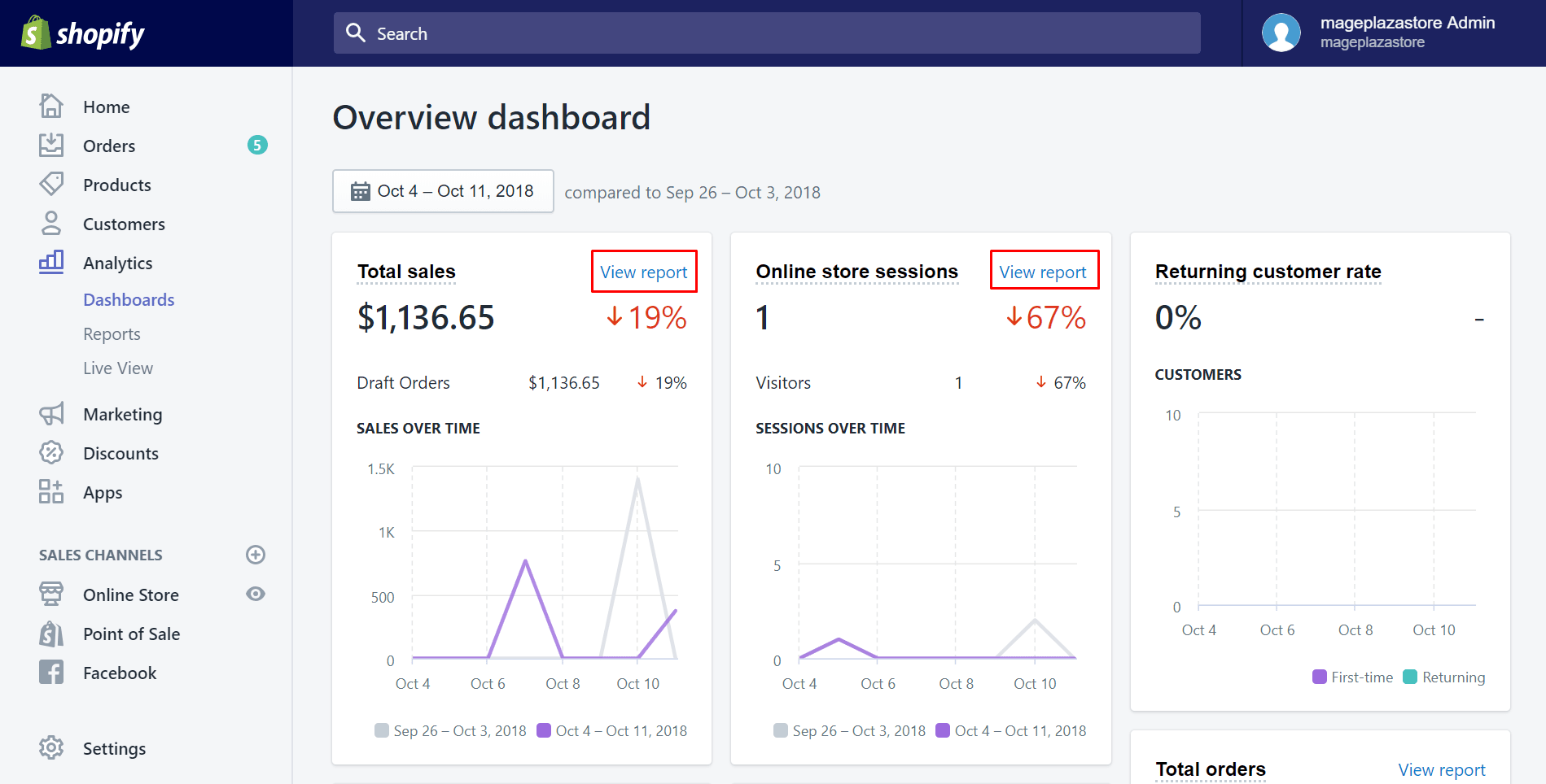 Shopify Dashboard Overview