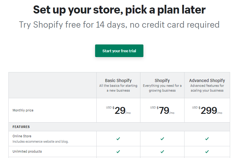 Shopify Plans